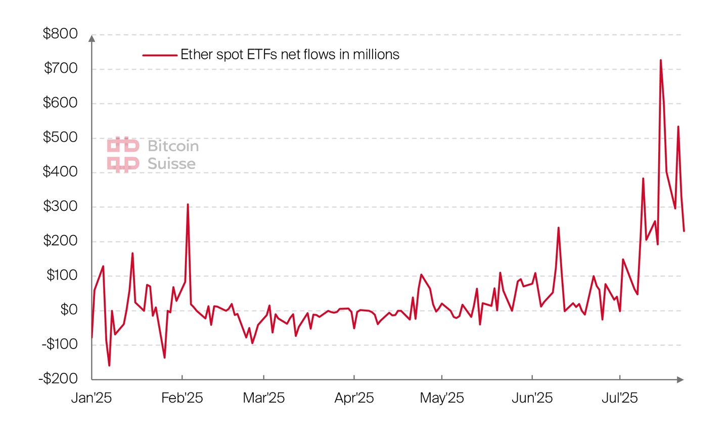 The Weekly Wrap: U.S. Stocks Ripping & Crypto Taking a Breather