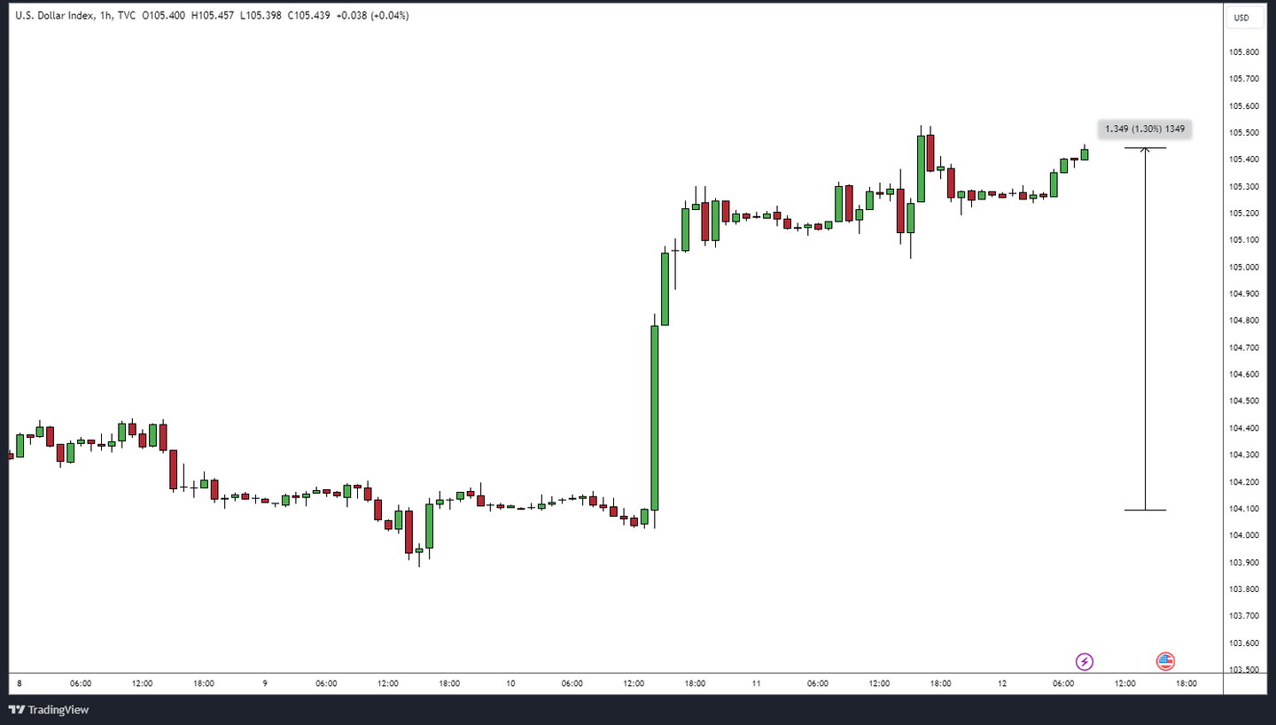 DXY_2024-04-12_08-18-38.png