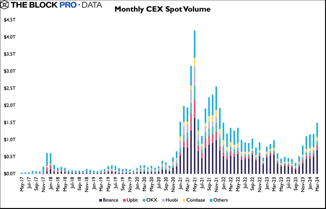 spot trading volume.jpg