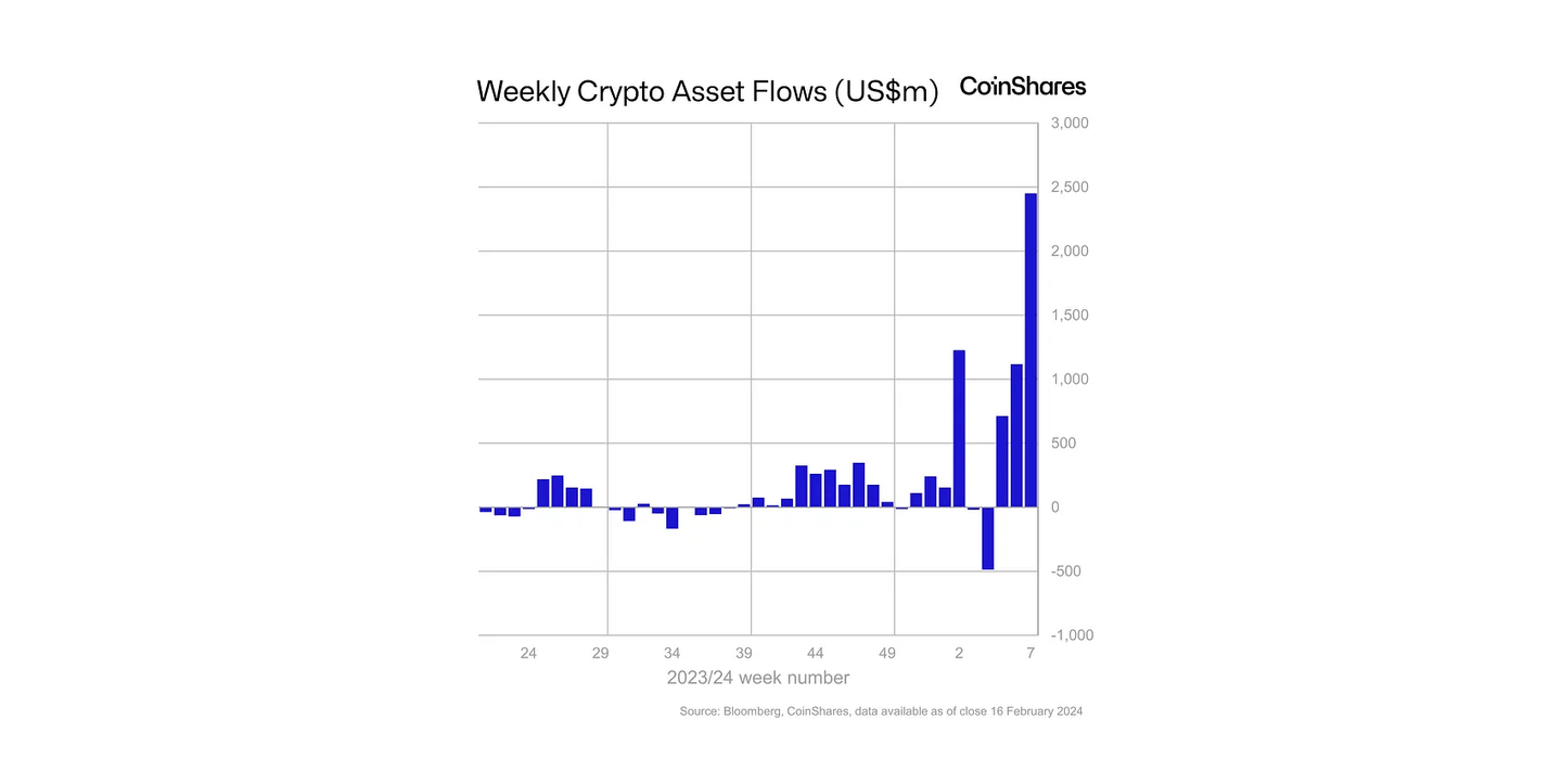weekly inflows.png