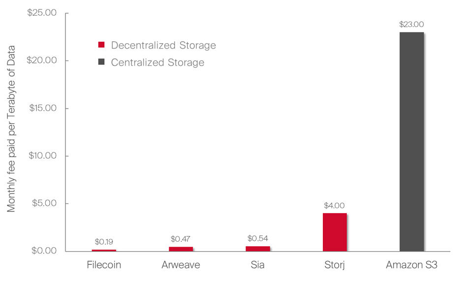 weekly wrap cw7 after 1st part.png