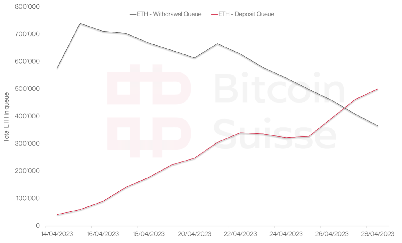 ETH Windraw Graph.png