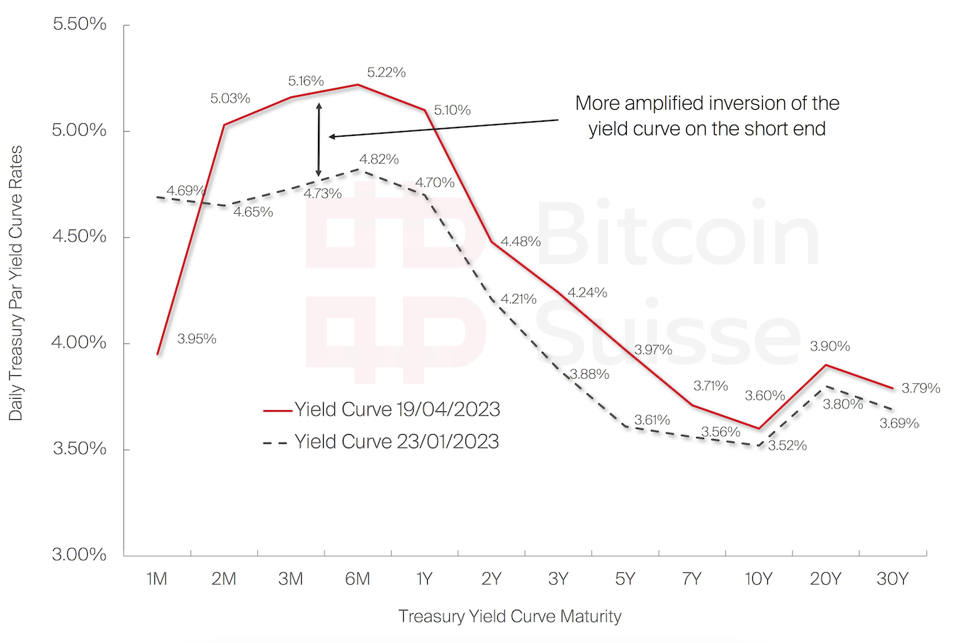 Figure 3 Report 3 (small)