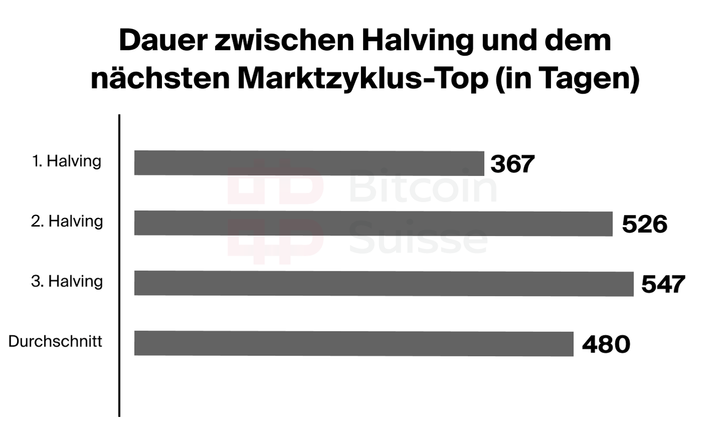 Halving to Top grey DE.png