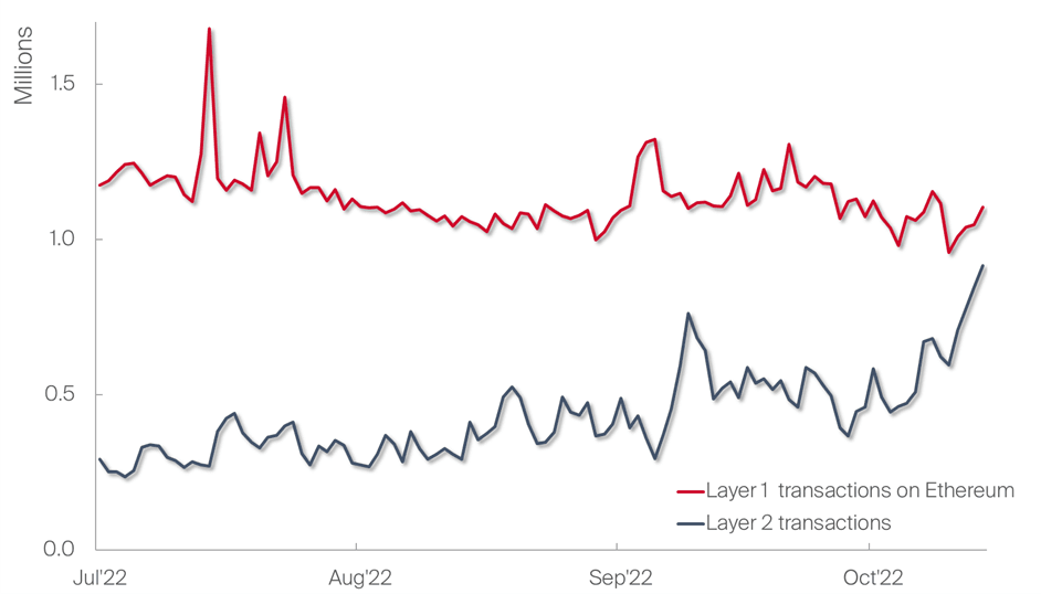 Number of the Week 281022.png
