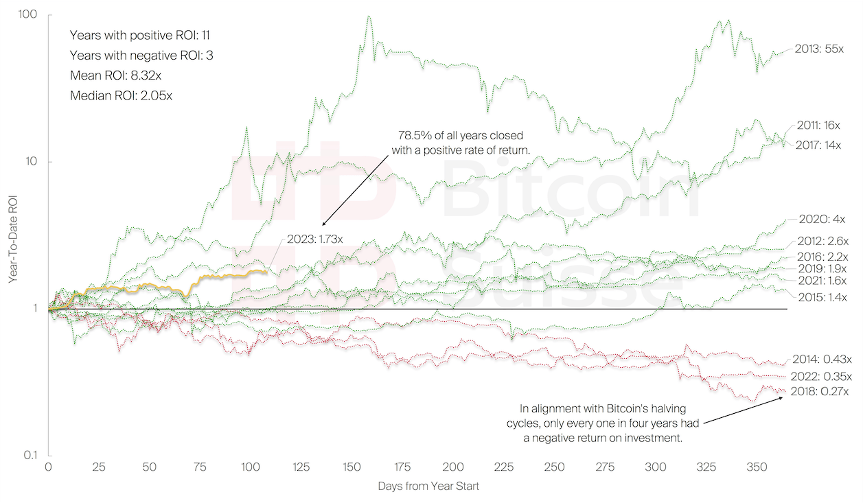 Figure 1 Report 3 (small)