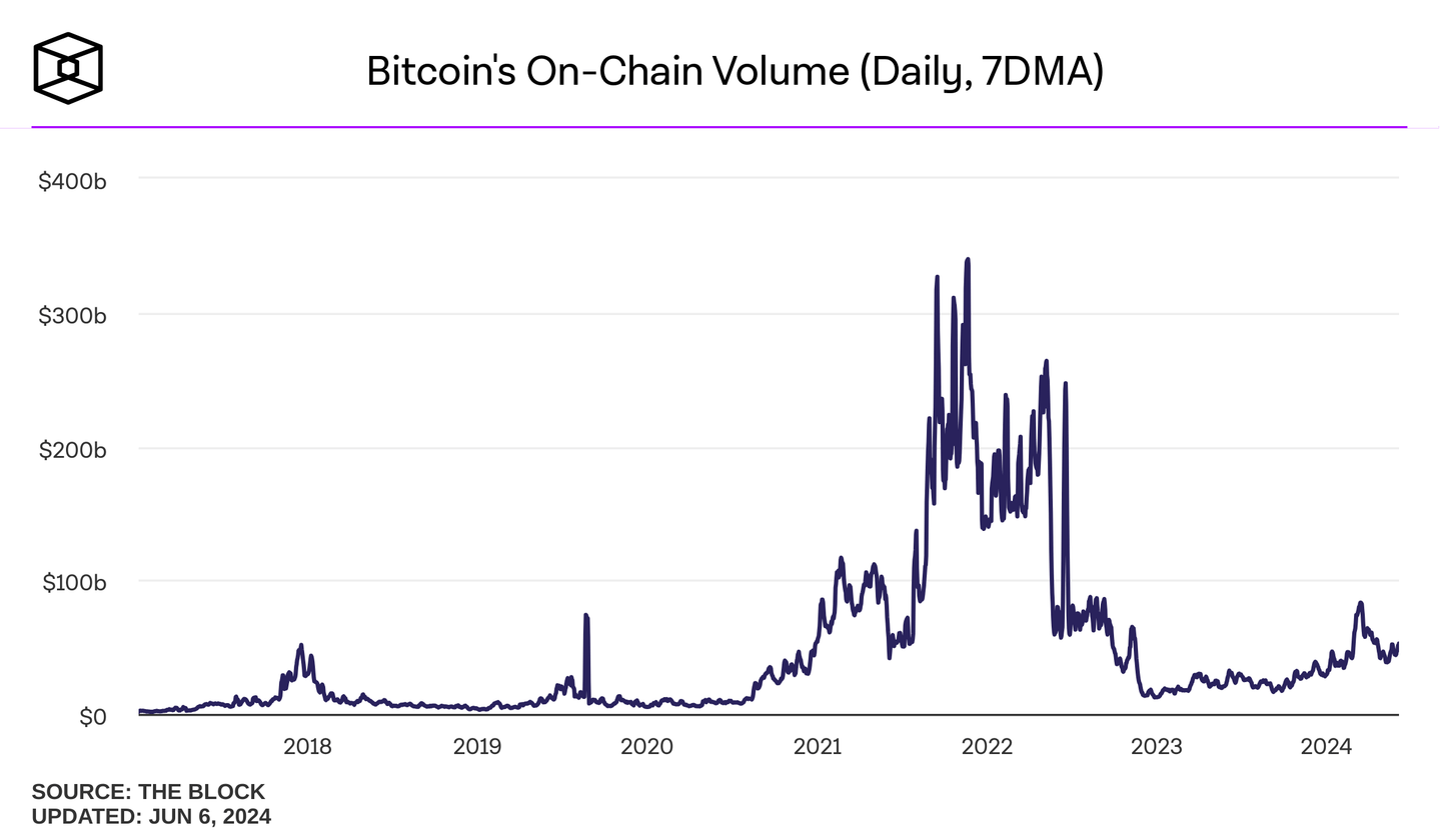bitcoins-adjusten-on-chain-volume-daily (3).png