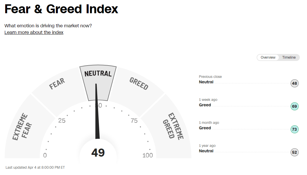 fear and greed stocks.png