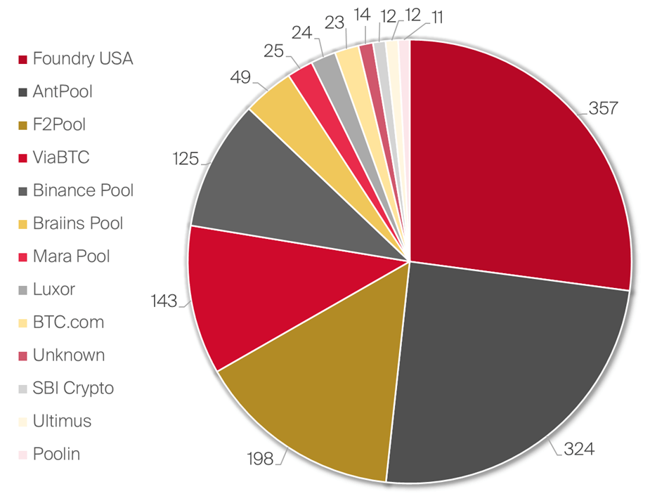 first pic teil 2 weekly wrap 1 2023.png