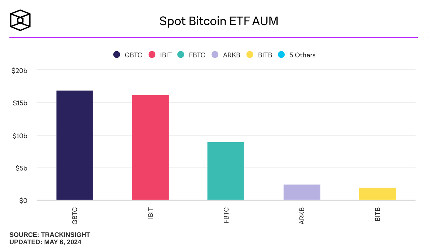 spot-bitcoin-etf-assets (2).png