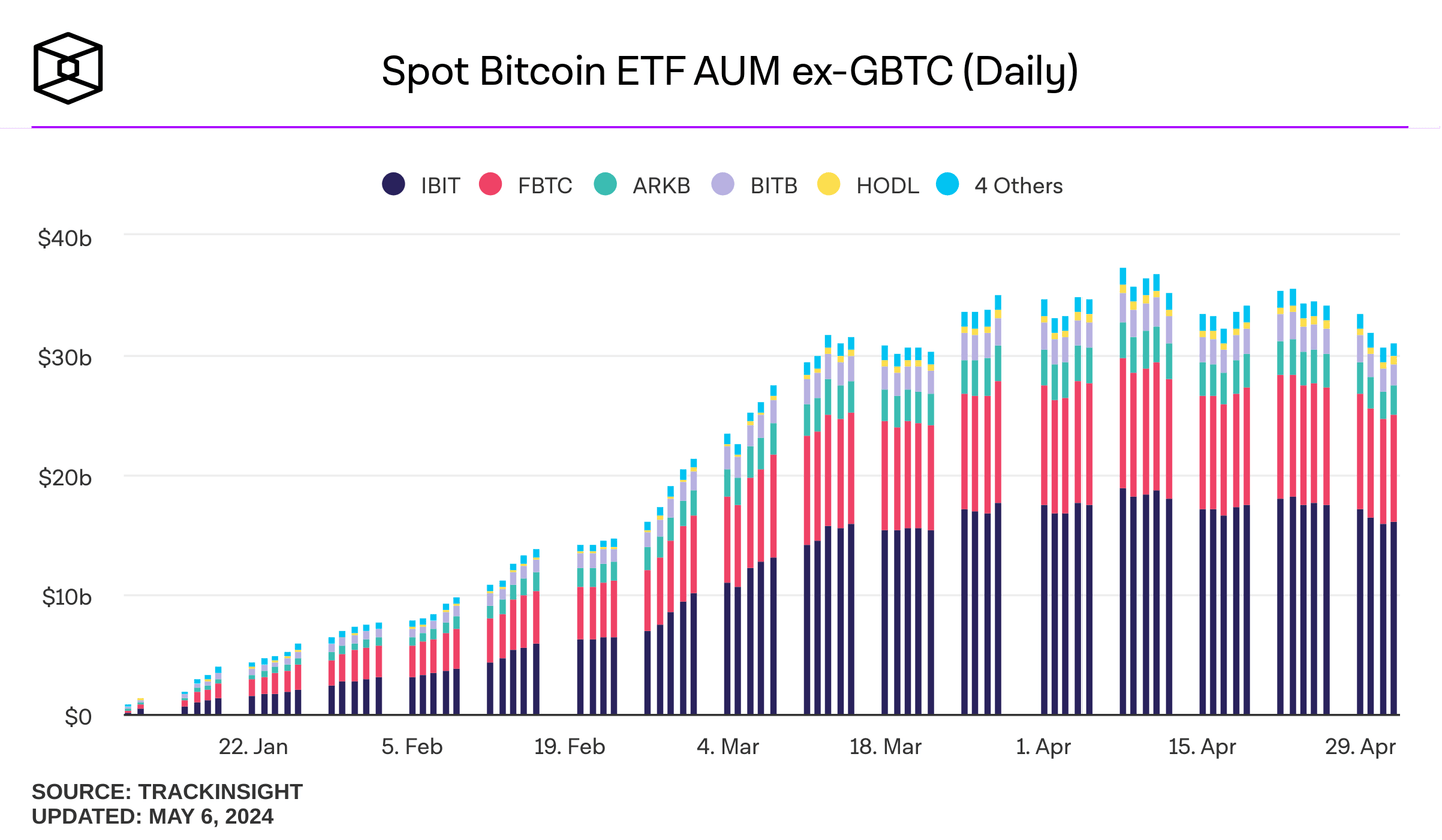 spot-bitcoin-etf-aum-ex-gbtc-daily (2).png