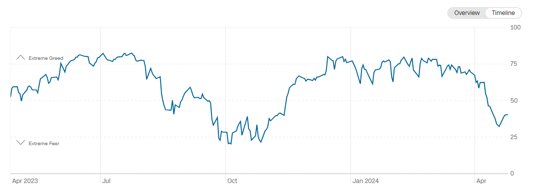 stock fear and greed.png