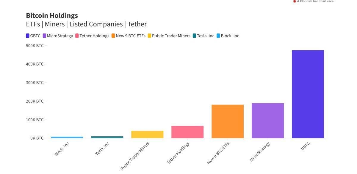 the-new-etfs-about-to-suprass-microstrategy-holdings-v0-bsr01gw6h0hc1.jpeg